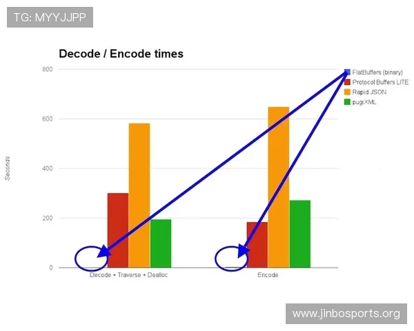 基于大数据模拟深度解析快船扑救成功率呈现阶段性强势上升走势态 基于大数据模拟深度解析快船扑救成功率呈现阶段性强势上升走势态
