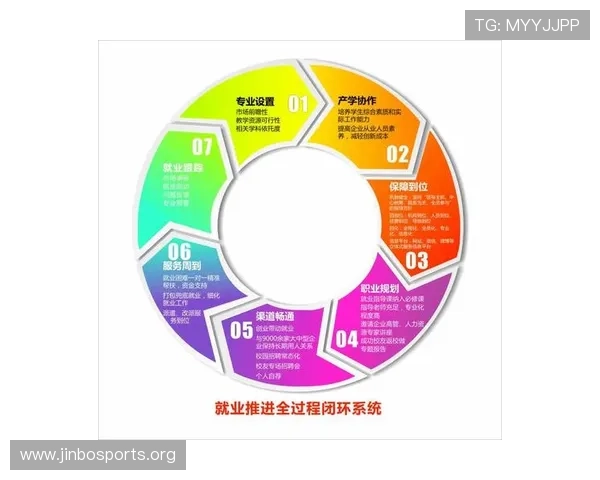 构建体育教育与职业联赛深度衔接的人才培养闭环路径机制探索研究 构建体育教育与职业联赛深度衔接的人才培养闭环路径机制探索研究