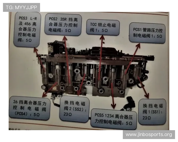 骑车时避免损坏变速系统的五大禁忌及保养秘诀 骑车时避免损坏变速系统的五大禁忌及保养秘诀