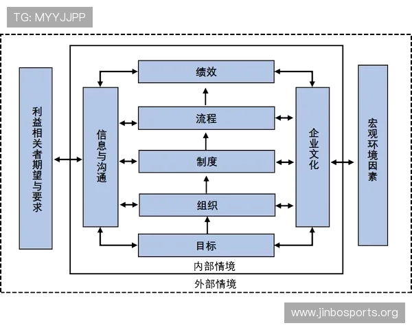 以同乐城为中心探讨区域经济发展与文化交流的协同作用