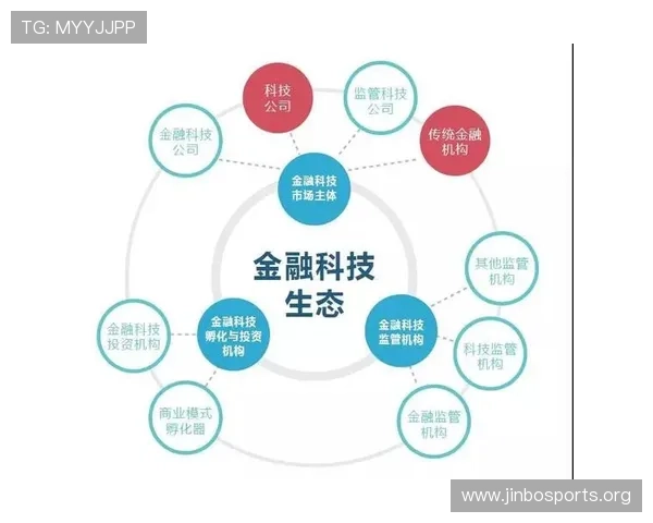 嘉财国际：打造金融科技新生态 引领未来智能投资潮流