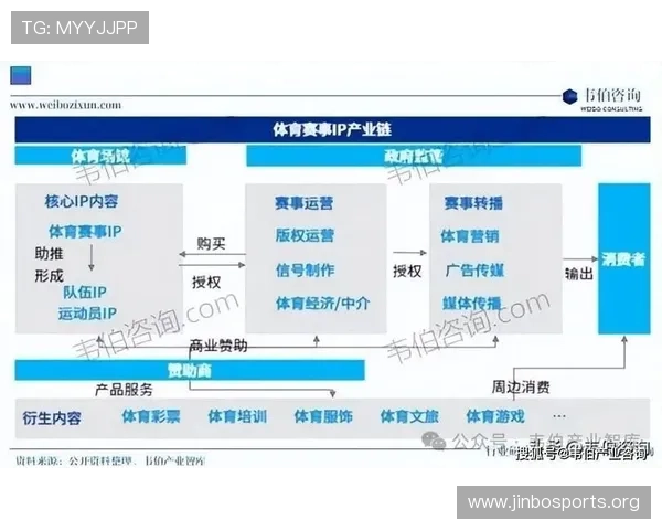 B体育：引领全球体育潮流，创新赛事体验与多元化内容的全新发展蓝图