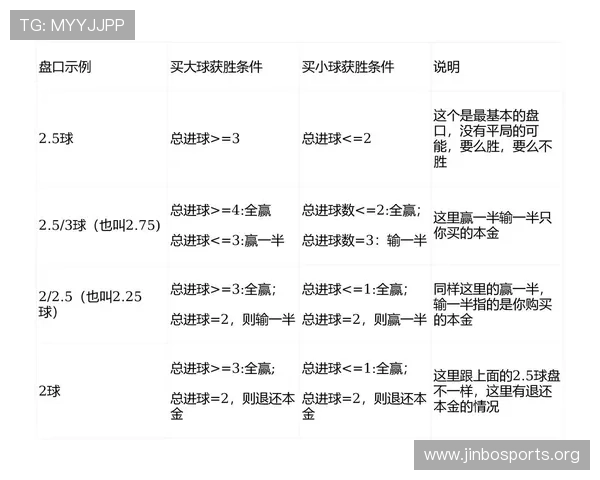 以亚洲盘口为核心解析足球博彩走势与实战投注技巧全指南篇详