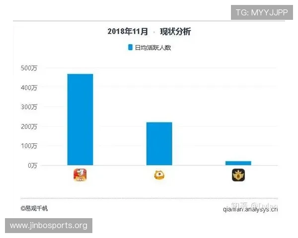以斗鱼体育为核心的全新体育直播与赛事互动平台发展前景解析分析