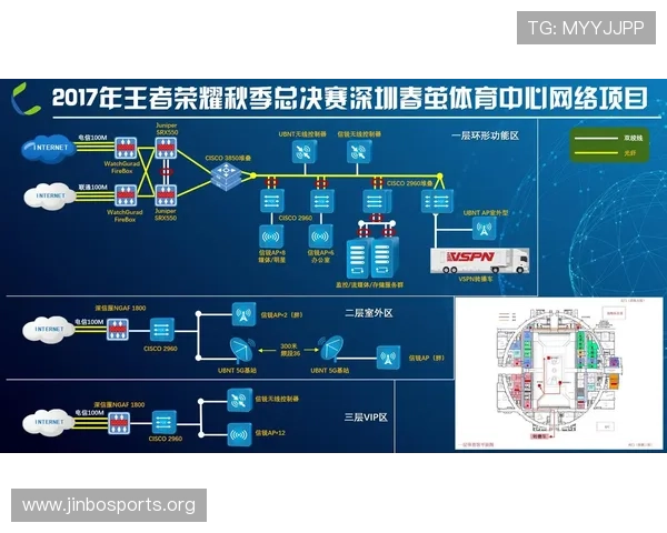 以王者体育为核心打造全新体育生态与赛事服务平台解析研究报告